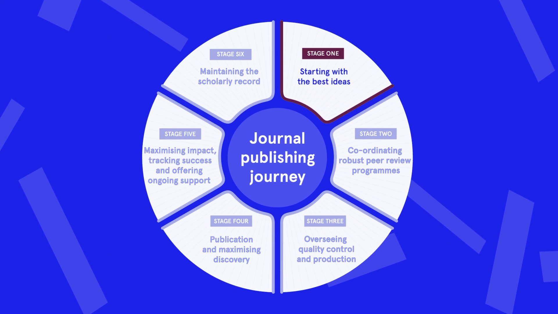 Research Paper Publishing in Hyderabad, Fast publication process in academic journals with ETDT Journal for rapid research publishing, BTech paper publication in Telangana through trusted academic journals